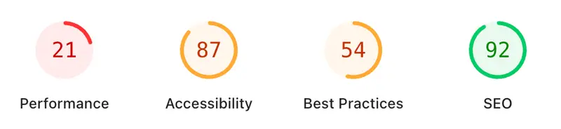 Poor PageSpeed Score